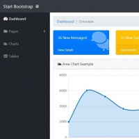 SB Admin Template 1 for building dashboard with various features.